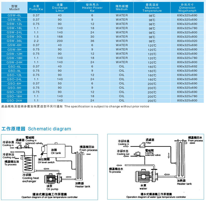 高精密型运油式模温机